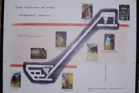 Mineralienmuseum "Gottesehre" in Urberg